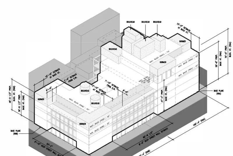 Avdoo & Partners Development