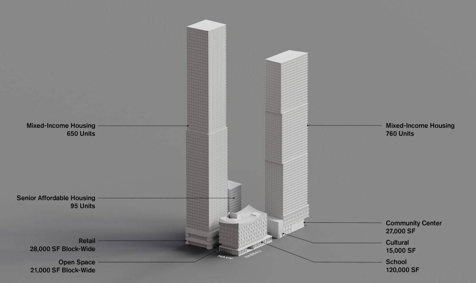 Environmental Review Process Begins For 240 Nassau Street in Downtown Brooklyn