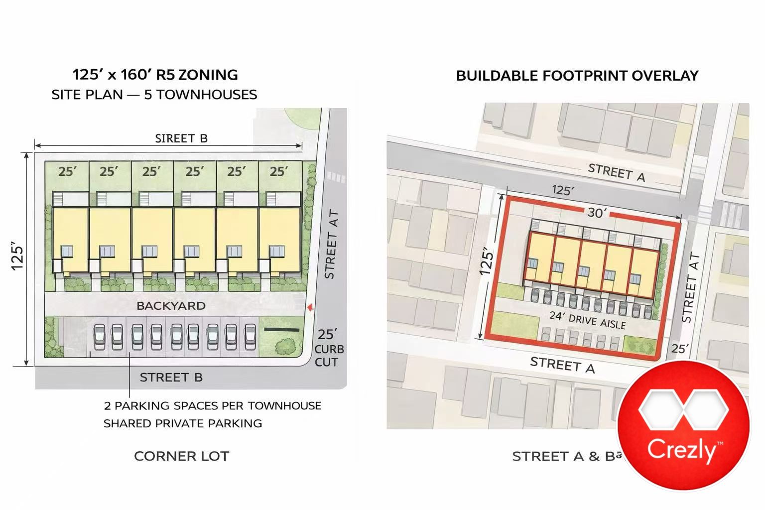 Woodside, Queens five-lot corner development site ± 20,000 sf, lots 77-81, R5 zoning, 22K - 30K BSF. Five/ six townhouse